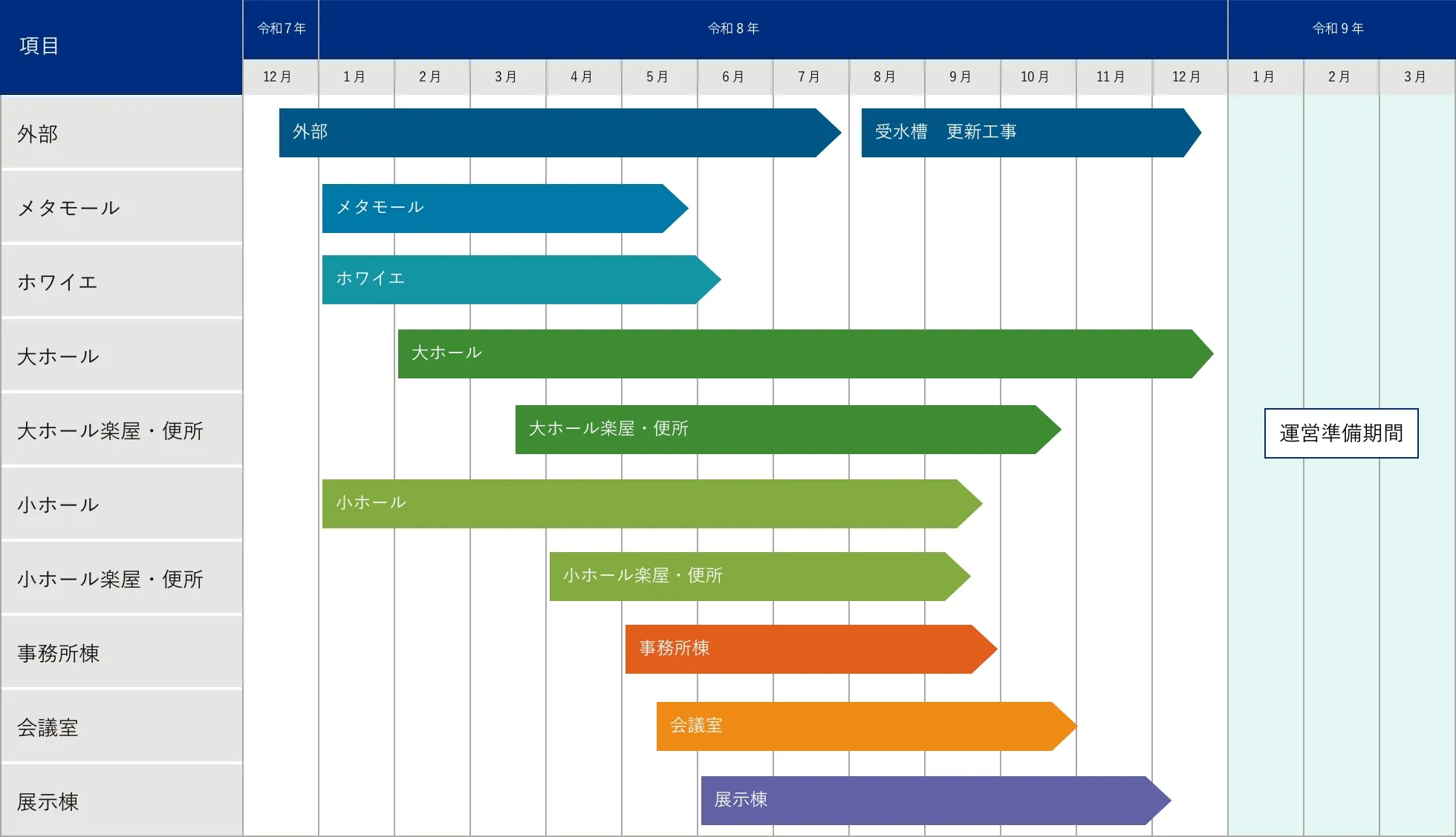 工事スケジュール図